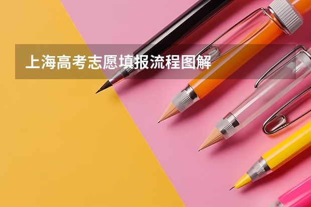 上海高考志愿填报流程图解