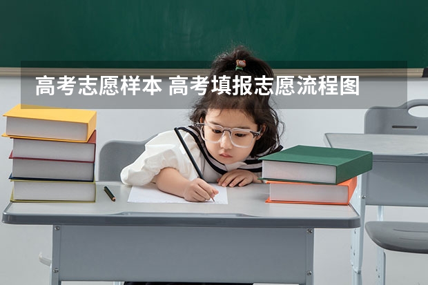 高考志愿样本 高考填报志愿流程图 考志愿填报表范本说明