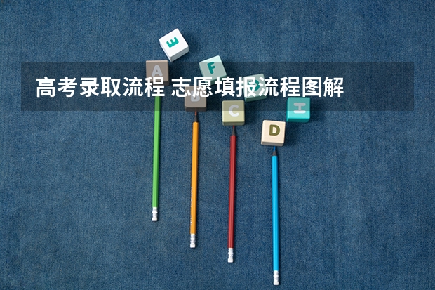 高考录取流程 志愿填报流程图解
